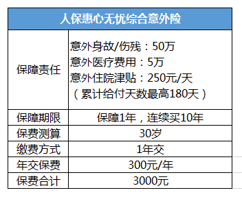 壽險和意外險哪個(gè)好？