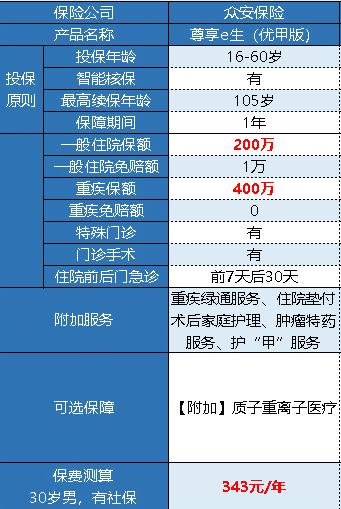 眾安尊享e生優(yōu)甲版有什么特點(diǎn) 好不好？