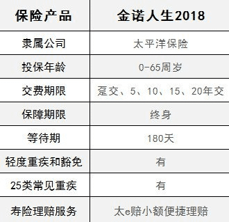  太平洋金佑人生2018怎么樣 值不值得買(mǎi)？