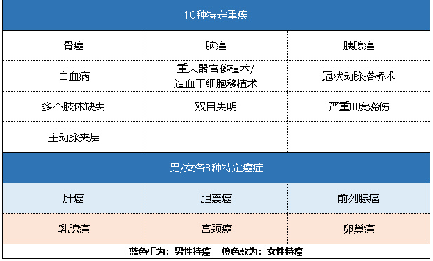 新華健康無(wú)憂(yōu)C3成人版怎么樣 有什么特點(diǎn)？