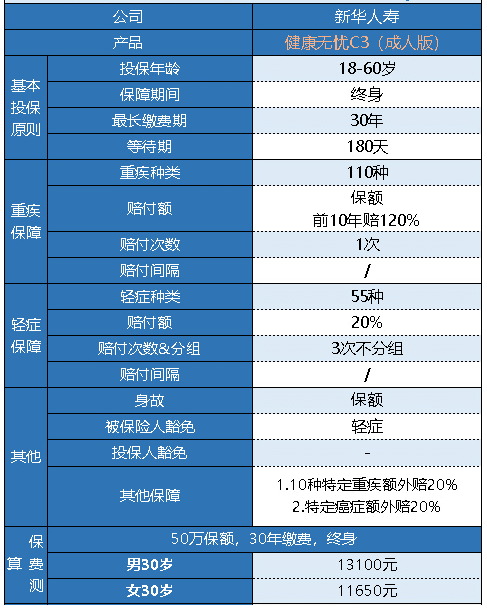 新華健康無(wú)憂(yōu)C3成人版怎么樣 有什么特點(diǎn)？