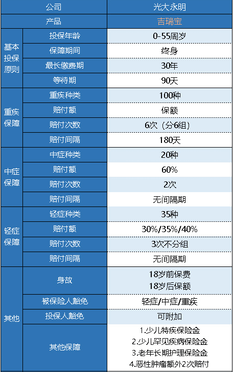 光大永明吉瑞寶多倍版怎么樣 值得買(mǎi)嗎？