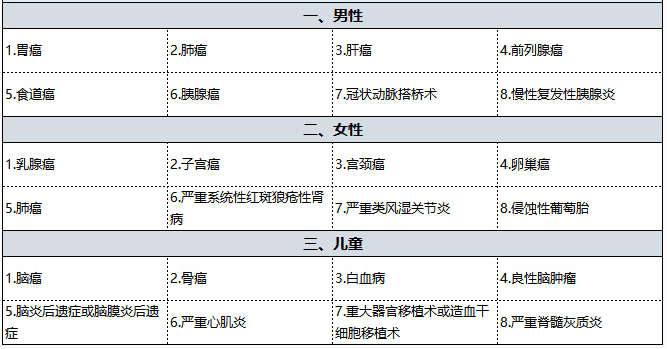 國壽福佑人生重疾險怎么樣 值得買(mǎi)嗎？