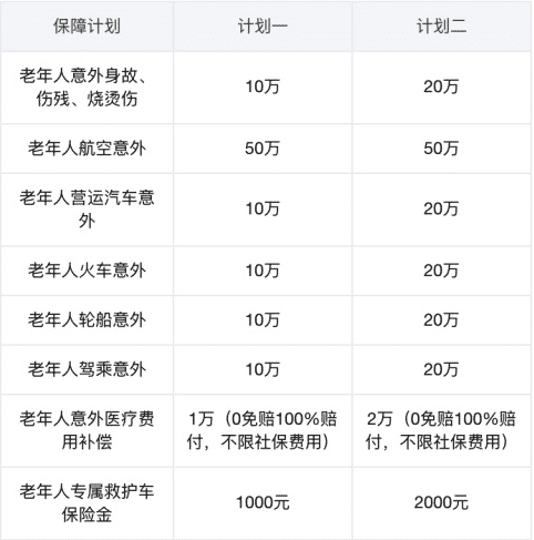眾安孝欣保老年綜合意外險怎么樣？