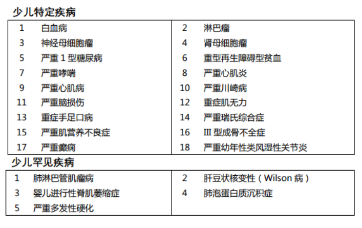 媽咪保貝重疾險怎么樣 有什么特點(diǎn)？