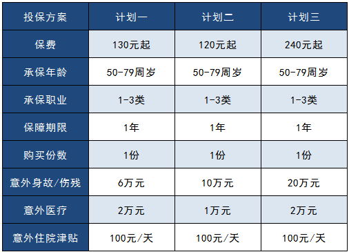 太平洋孝心安老年人意外險怎么樣？
