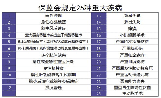 保險理賠案例分析：34歲男子患肝癌，買(mǎi)的重疾險遭拒賠