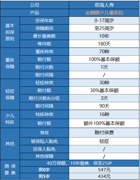 前海金麒麟少兒重疾險怎么樣 值不值得購買(mǎi)？