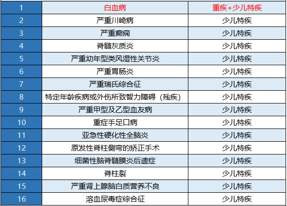 新華金色陽(yáng)光少兒重疾險怎么樣？