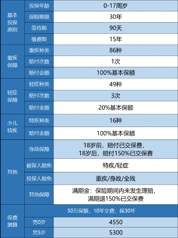 新華金色陽(yáng)光少兒重疾險怎么樣？