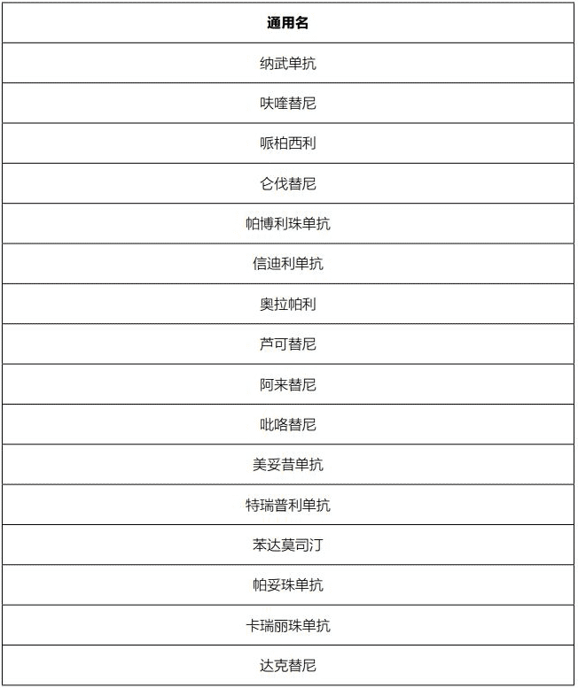 藥神通癌癥特藥醫療險怎么樣？
