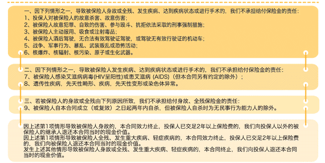  中荷一生呵護D款重疾險怎么樣 值得購買(mǎi)嗎？