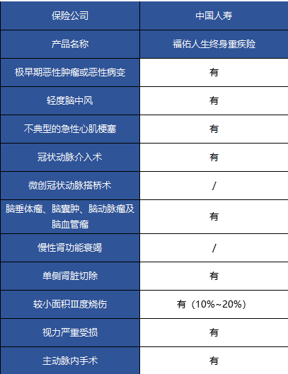 國壽福佑人生終身重疾險怎么樣？