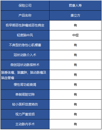 君康康立方重疾險怎么樣 值不值得購買(mǎi)？