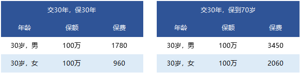 國富人壽一世無(wú)憂(yōu)定期壽險靠譜嗎 有什么特點(diǎn)？
