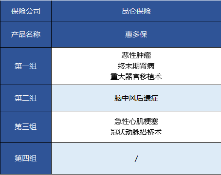   昆侖健康的惠多保重疾險怎么樣？