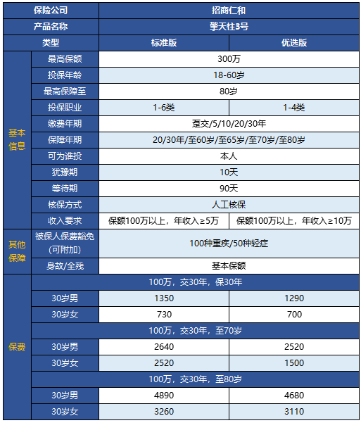 擎天柱3號定期壽險有什么特點(diǎn) 靠不靠譜？