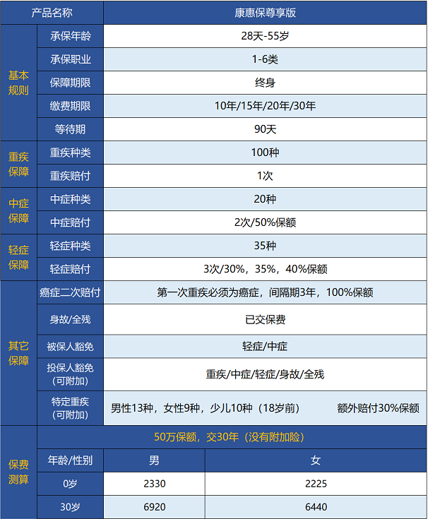 百年人壽康惠保尊享版保障哪些內容 值不值得買(mǎi)？