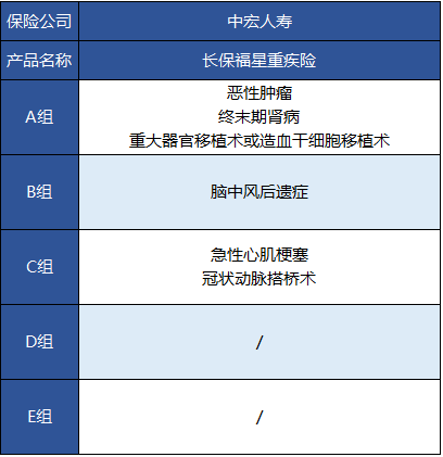 中宏人壽的長(cháng)保福星尊享版有什么特點(diǎn)？