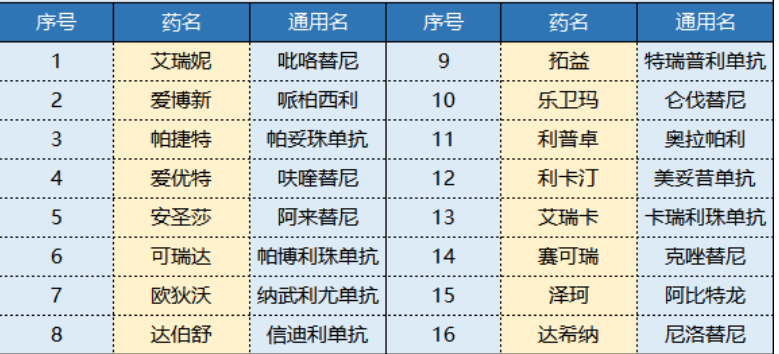 平安i藥保怎么樣 值不值得買(mǎi)？