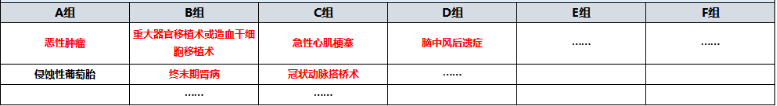 天安愛(ài)守護至尊保怎么樣？