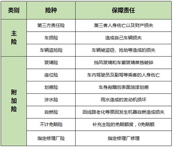 保險案例分析：男子飛車(chē)搶劫不幸遭遇車(chē)禍，保險公司為何拒賠