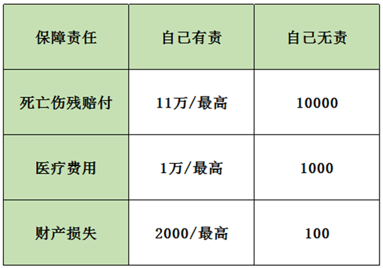 保險案例分析：男子飛車(chē)搶劫不幸遭遇車(chē)禍，保險公司為何拒賠