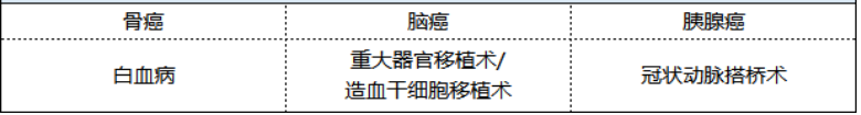 新華健康無(wú)憂(yōu)尊享版重疾險怎么樣 值不值得買(mǎi)？