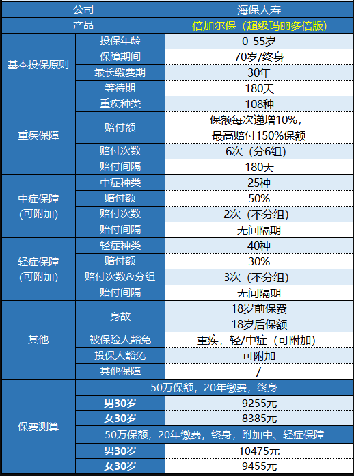  海保人壽的倍加爾保重疾險怎么樣？