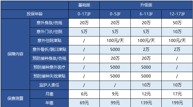 支付寶的護身福.少兒意外險怎么樣？