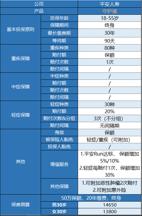 平安守護福怎么樣 值不值得買(mǎi)？