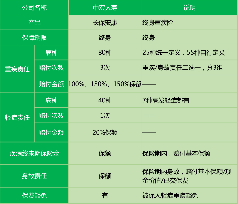  中宏長(cháng)保安康尊享版怎么樣 值不值得買(mǎi)？