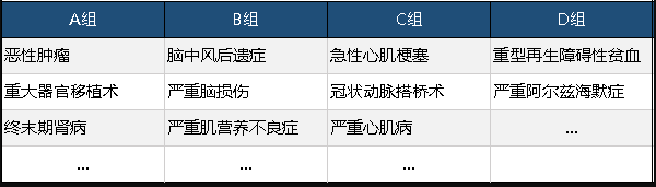  工銀安盛御享人生重疾險值不值得買(mǎi)？