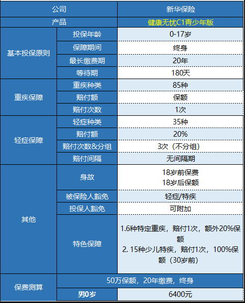 新華健康無(wú)憂(yōu)C1青少年版怎樣樣 值不值得買(mǎi)？