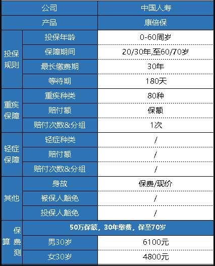  中國人壽的康倍保重疾險怎么樣？