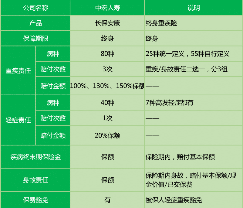  長(cháng)保安康尊享版值不值得購買(mǎi)？