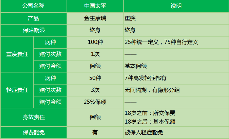 太平金生康瑞重疾險怎么樣 值不值得買(mǎi)？