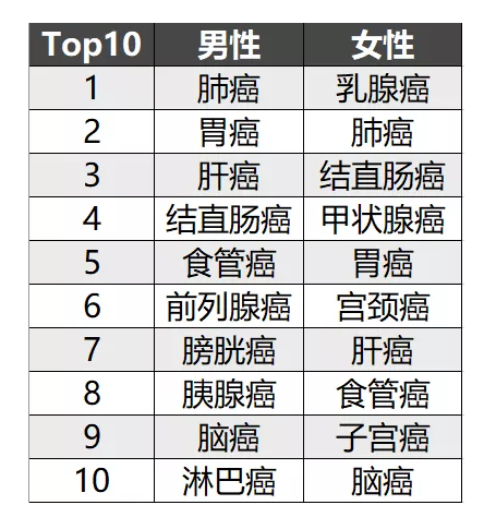 簡(jiǎn)單5步走，教你挑選到一款不錯的重疾險！