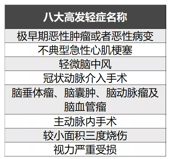 簡(jiǎn)單5步走，教你挑選到一款不錯的重疾險！