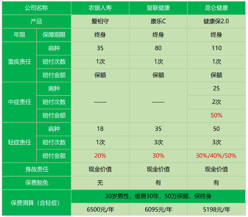 農銀人壽愛(ài)相守怎么樣 值不值得買(mǎi)？