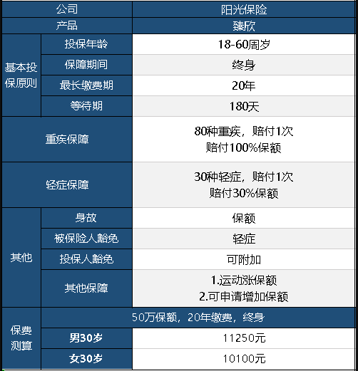  陽(yáng)光臻欣重疾險怎么樣 值不值得買(mǎi)？