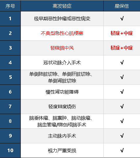 復星聯(lián)合星保倍怎么樣 值不值得購買(mǎi)？