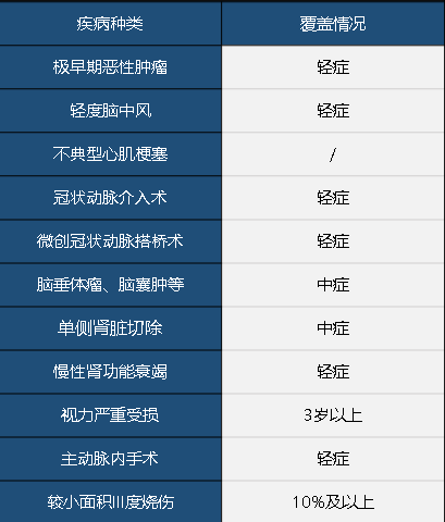 中華聯(lián)合中華福怎么樣 值不值得買(mǎi)？