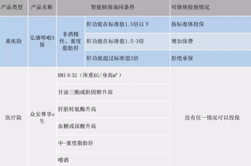  智能核保是什么 有什么作用？