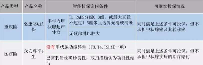  智能核保是什么 有什么作用？
