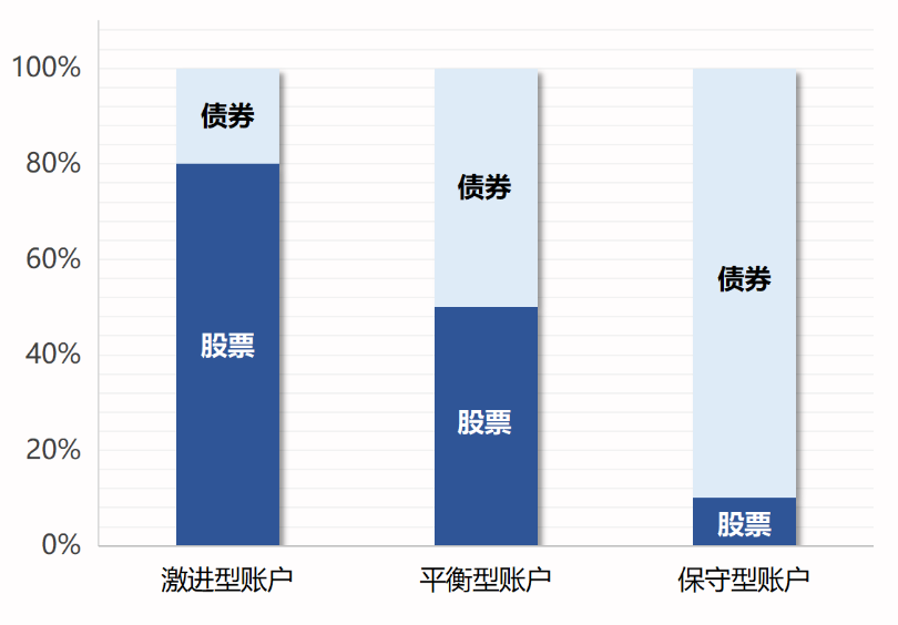 投連險是什么 值得買(mǎi)嗎？