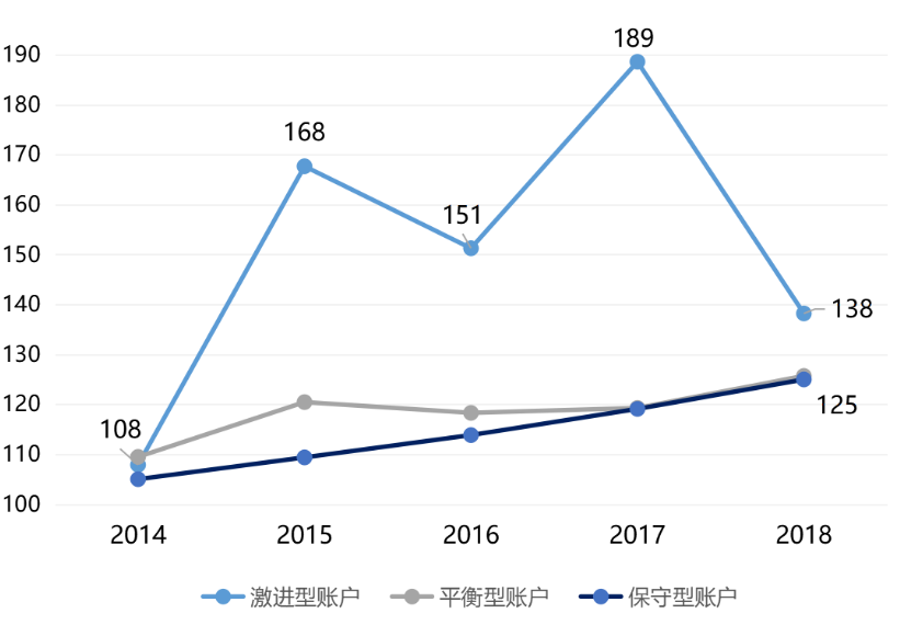 投連險是什么 值得買(mǎi)嗎？