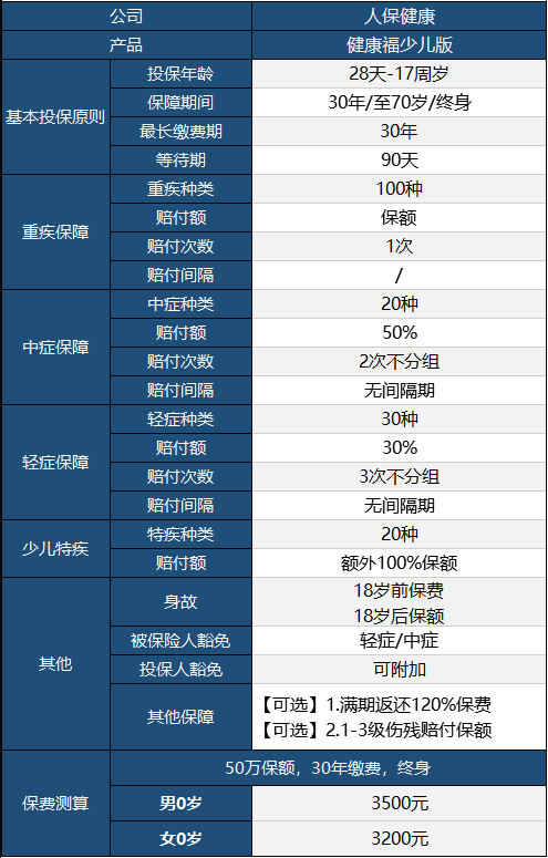 健康福少兒版怎么樣 值不值得買(mǎi)？