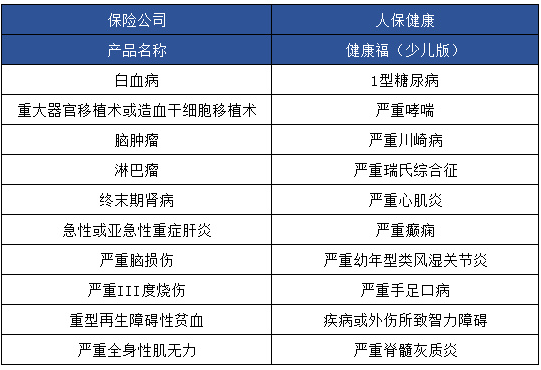 健康福少兒版怎么樣 值不值得買(mǎi)？