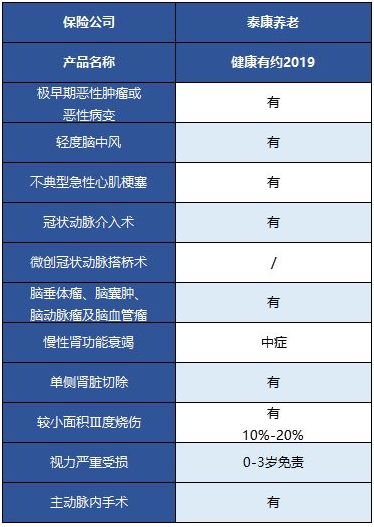  健康有約2019重疾險怎么樣 值得買(mǎi)嗎？